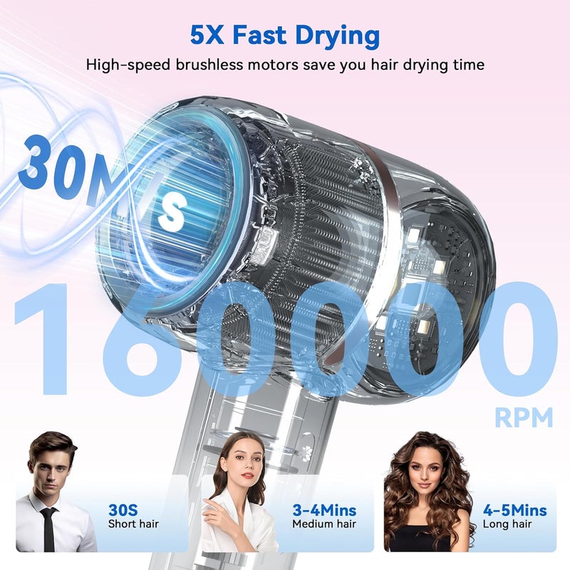 HRYCF Ionic Hair Dryer Fast Drying, 160000 RPM High-Speed Brushless Motor, Thermo-Control Professional Blow Dryer, Low Noise, Lightweight, Magnetic Concentrator and Diffuser for Curly & Straight Hair, Gray - Image 2